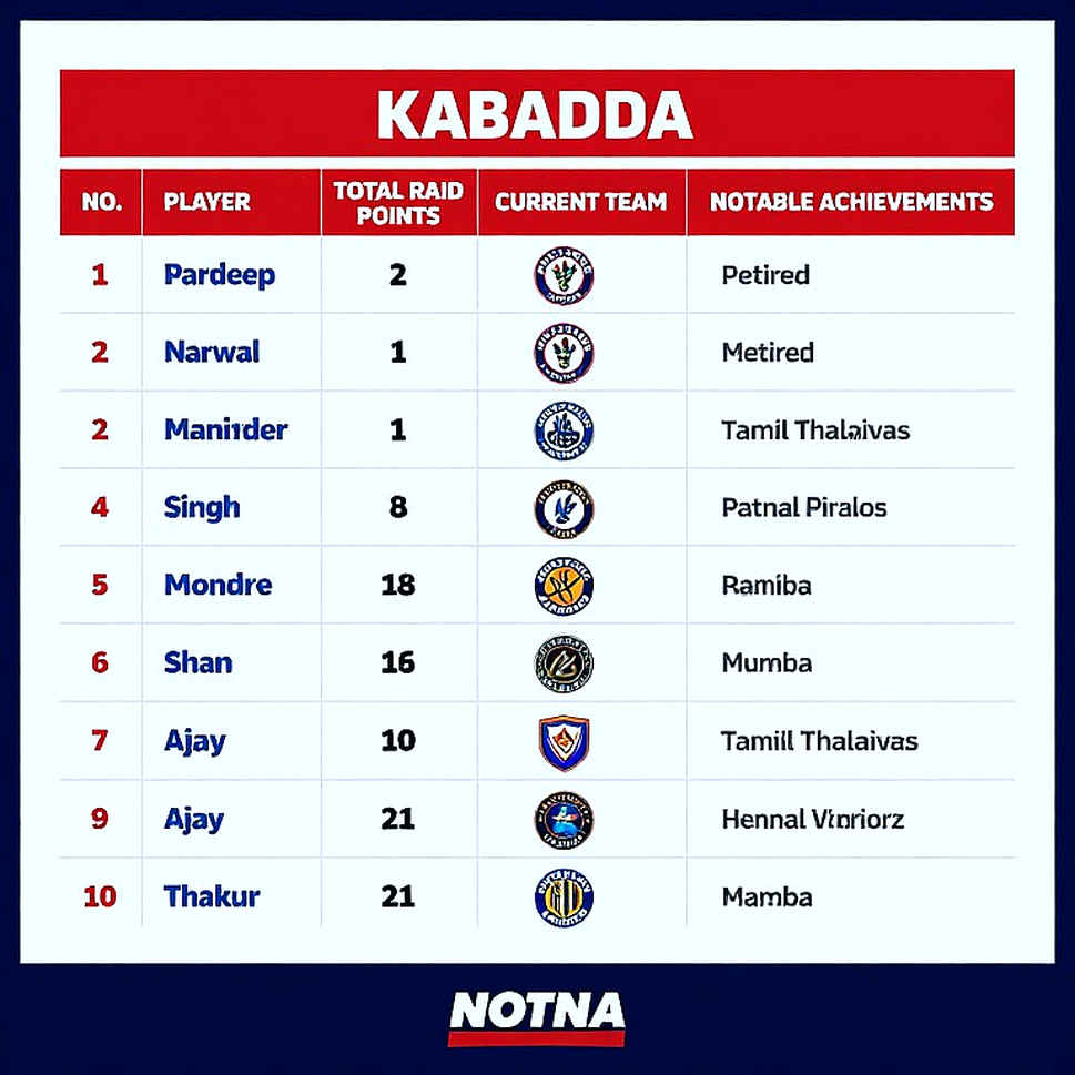 India 48–24 Nepal: How One Semifinal Scoreboard Exposed Women's Kabaddi's Biggest Structural Gap